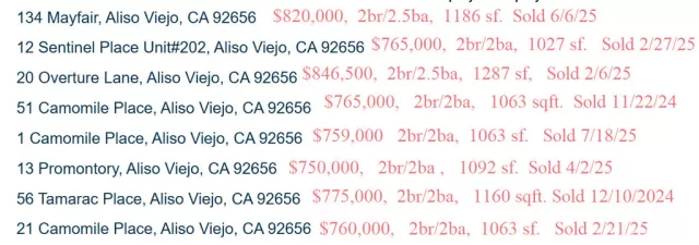 MLS: TR25201708 Condo For Sale